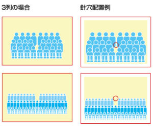 OKな例　3列の場合